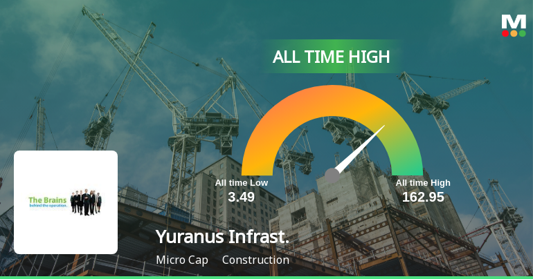 Yuranus Infrastructure Ltd Stock Hits All-Time High Amidst Remarkable Growth