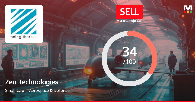 Zen Technologies Ltd Upgraded to Sell on Technical Improvements Despite Mixed Financials