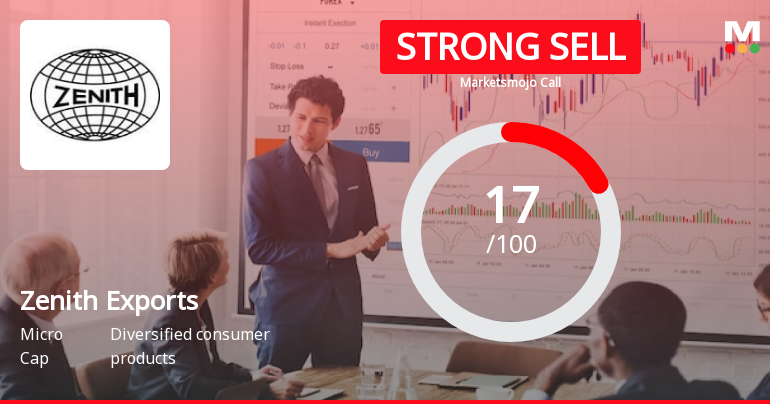 Zenith Exports Ltd is Rated Strong Sell