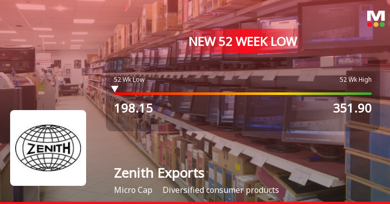 Zenith Exports Ltd Falls to 52-Week Low Amidst Continued Downtrend