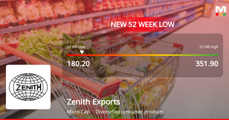 Zenith Exports Ltd Falls to 52-Week Low Amidst Continued Underperformance