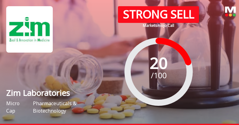 Zim Laboratories Ltd is Rated Strong Sell