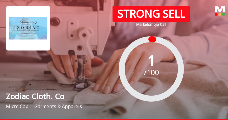 Zodiac Clothing Company Ltd is Rated Strong Sell