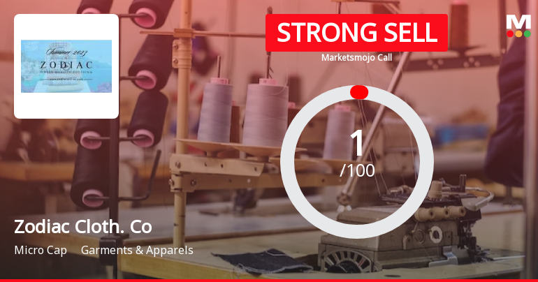 Zodiac Clothing Company Ltd is Rated Strong Sell