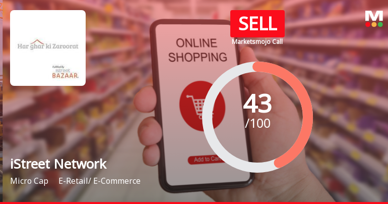 iStreet Network Ltd Downgraded to Sell Amid Mixed Technicals and Valuation Concerns