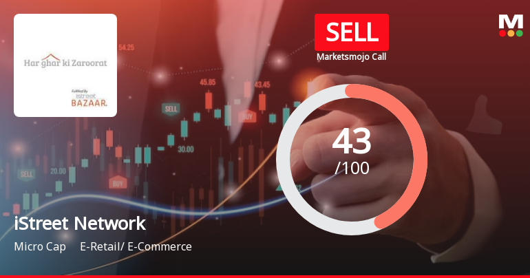 iStreet Network Ltd is Rated Sell