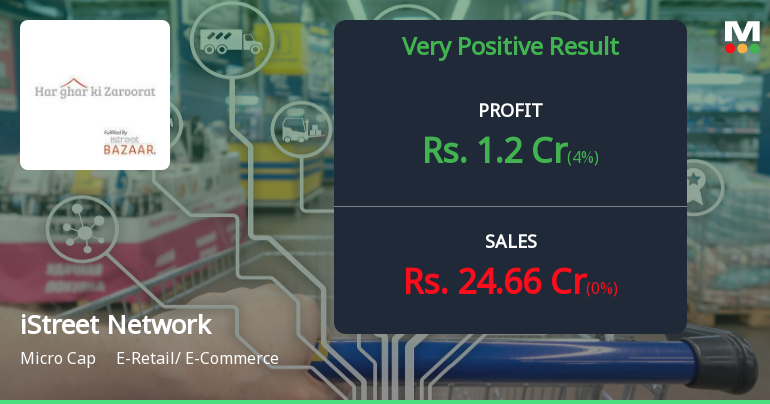 iStreet Network Q3 FY26: E-Commerce Venture Posts Strong Revenue Growth But Valuation Concerns Persist