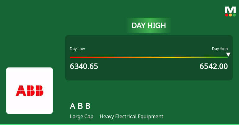 ABB India Ltd Rallies 3.02% Despite Broader Market Weakne...