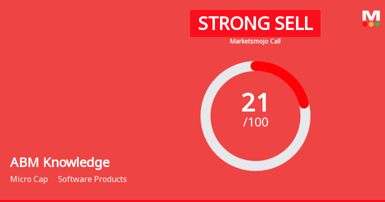 ABM Knowledgeware Ltd is Rated Strong Sell
