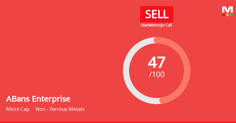 ABans Enterprises Ltd is Rated Sell