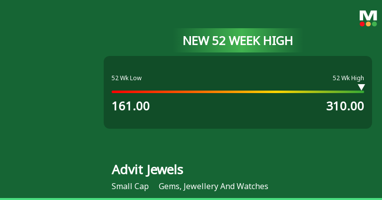 Broad-Based Technical Strength Lifts Advit Jewels Ltd to 52-Week High of Rs 310