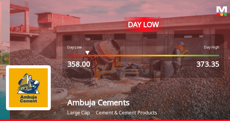 Ambuja Cements Ltd Hits Intraday Low Amid Price Pressure on 1 Oct 2026