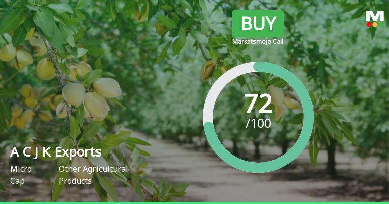 Amir Chand Jagdish Kumar (Exports) Ltd Upgraded to Buy on Strong Financial and Technical Signals
