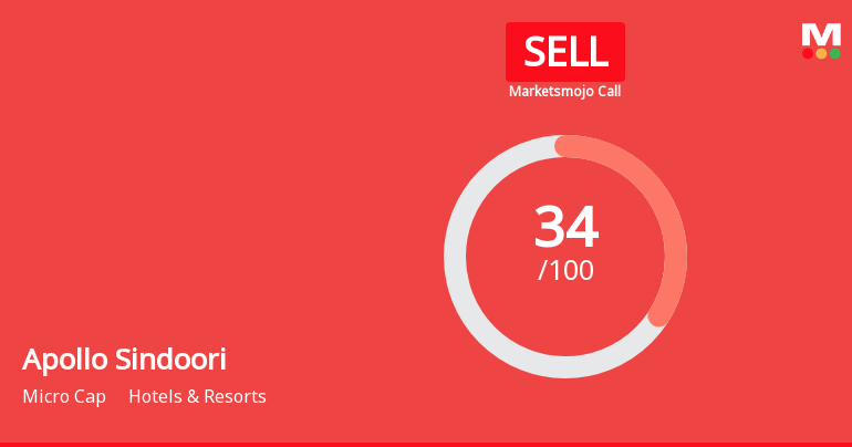 Apollo Sindoori Hotels Ltd is Rated Sell