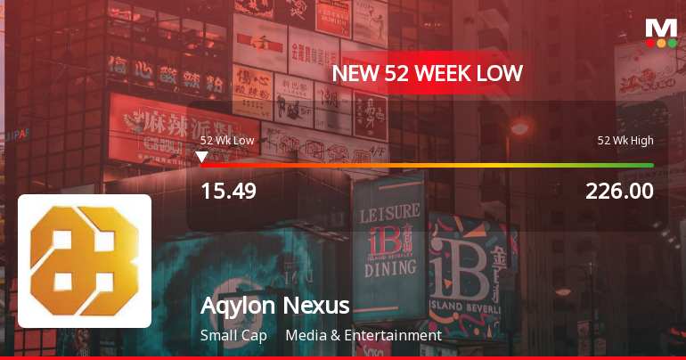 Aqylon Nexus Ltd Falls to 52-Week Low of Rs 15.5 as Sell-Off Deepens