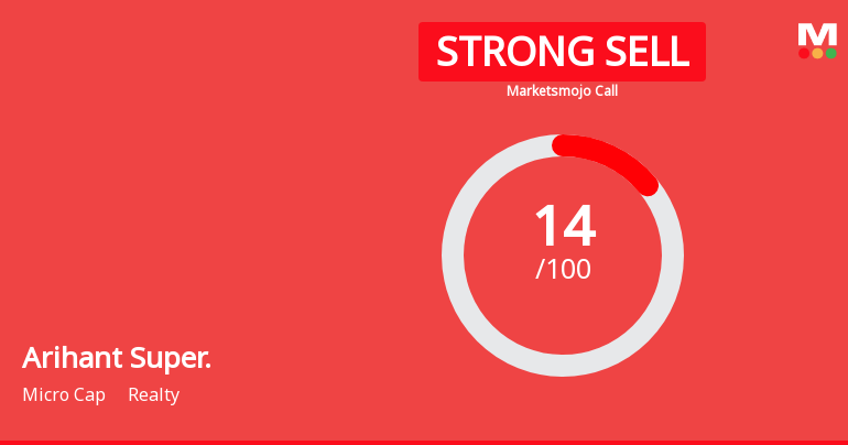 Arihant Superstructures Ltd is Rated Strong Sell