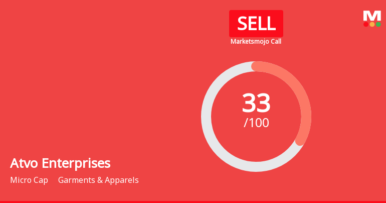 Atvo Enterprises Ltd is Rated Sell