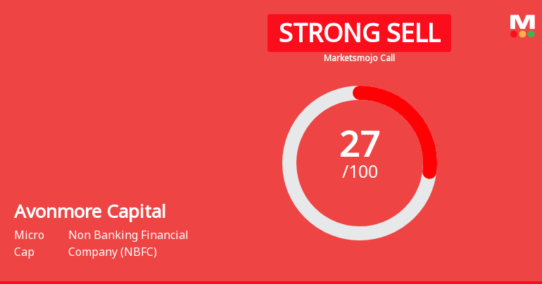 Avonmore Capital & Management Services Ltd is Rated Strong Sell