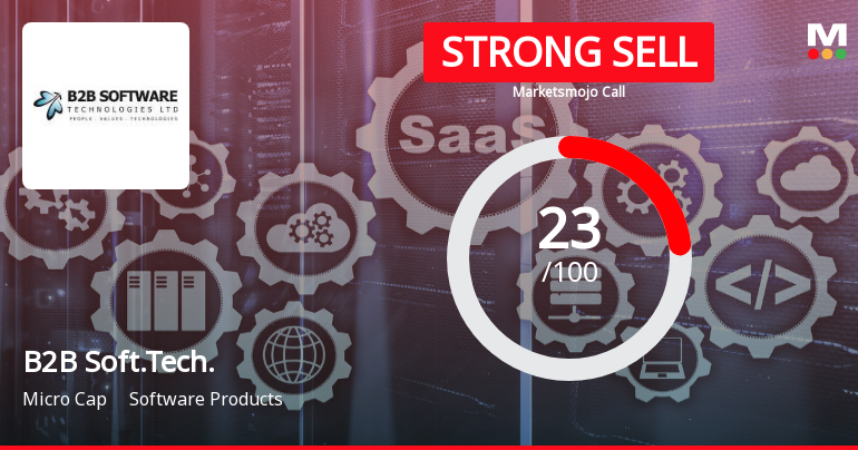 B2B Software Technologies Ltd Downgraded to Strong Sell Amid Valuation and Technical Concerns