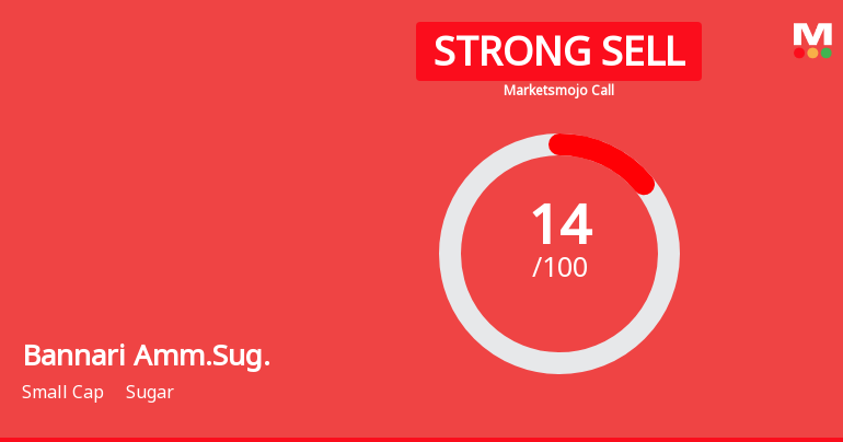 Bannari Amman Sugars Ltd is Rated Strong Sell