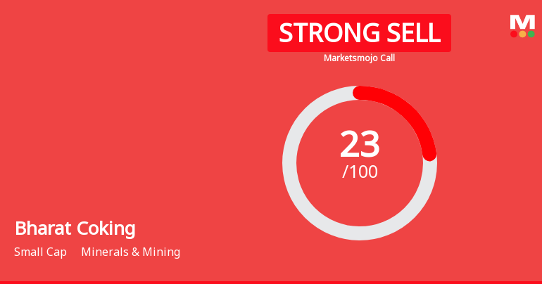 Bharat Coking Coal Ltd is Rated Strong Sell