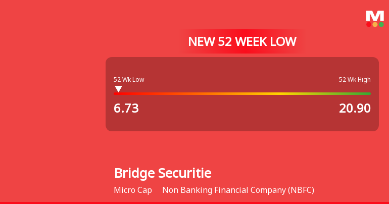 Bridge Securities Ltd Falls to 52-Week Low of Rs 6.73 as ...