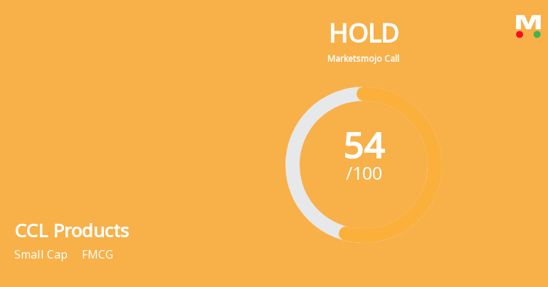 CCL Products (India) Ltd is Rated Hold