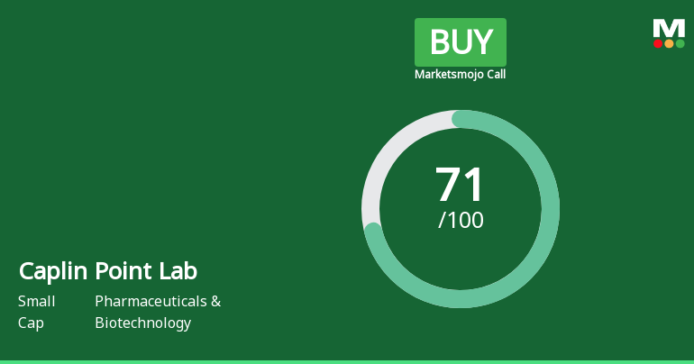 Caplin Point Laboratories Ltd is Rated Buy