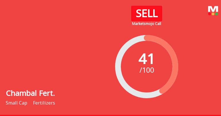 Chambal Fertilisers & Chemicals Ltd is Rated Sell