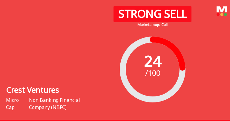Crest Ventures Ltd is Rated Strong Sell
