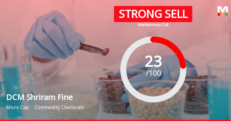 DCM Shriram Fine Chemicals Downgraded to Strong Sell Amid Flat Financials and Technical Weakness