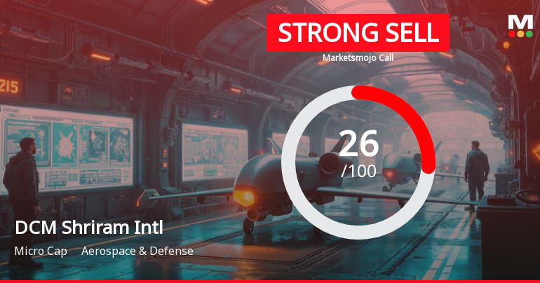 DCM Shriram International Ltd Downgraded to Strong Sell Amid Weak Financials and Technical Setbacks