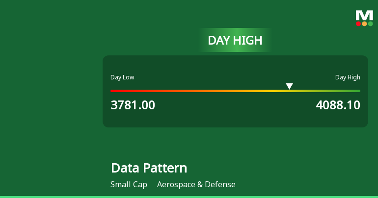 Data Patterns (India) Ltd Surges 7.49% to Day's High of R...