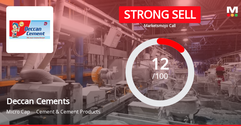 Deccan Cements Ltd. is Rated Strong Sell