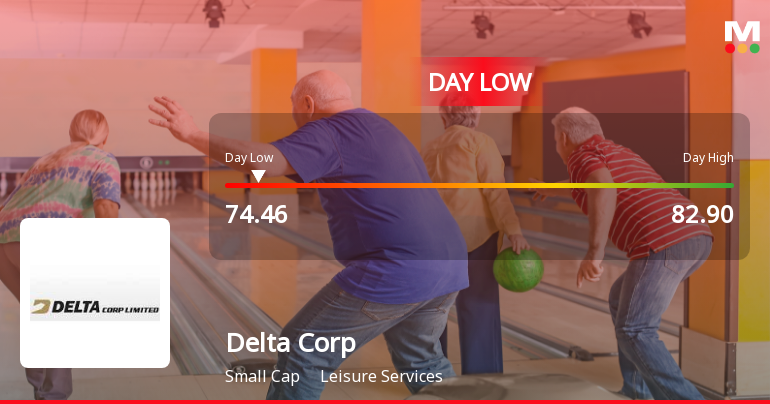 Delta Corp Ltd Hits Intraday Low Amid Price Pressure on 1 Oct 2026
