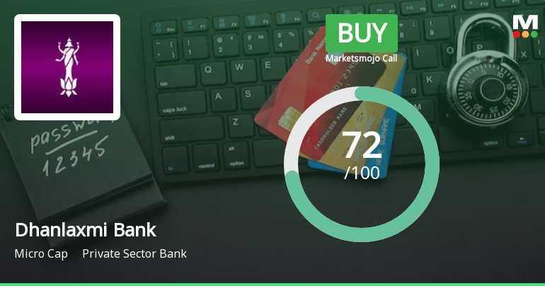 Dhanlaxmi Bank Ltd is Rated Buy by MarketsMOJO