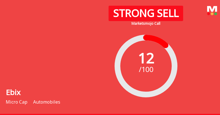 Ebix Ltd is Rated Strong Sell