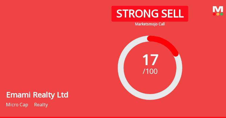 Emami Realty Ltd is Rated Strong Sell