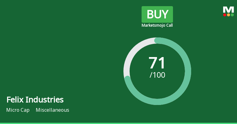 Felix Industries Ltd is Rated Buy
