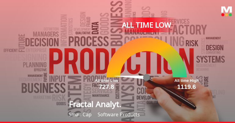Markets Rise, But Fractal Analytics Ltd Slides to All-Time Low Amid Stock-Specific Sell-Off