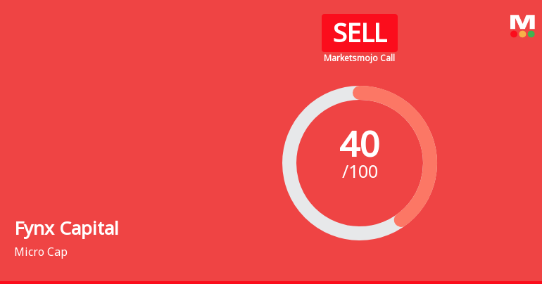 Fynx Capital Ltd is Rated Sell