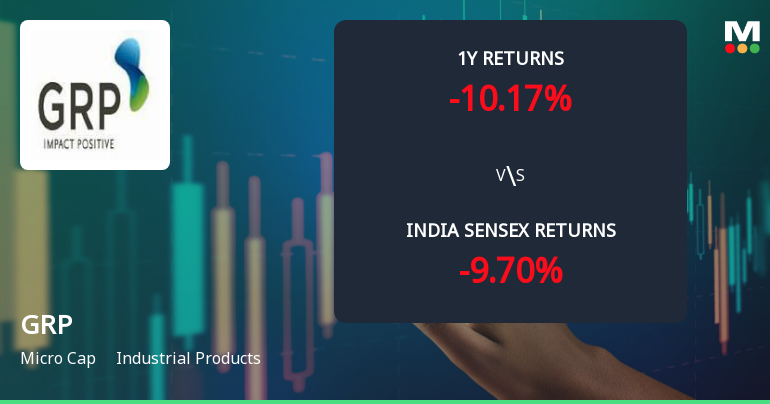GRP Ltd Technical Momentum Shifts Amid Mixed Indicator Signals