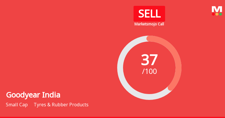 Goodyear India Ltd is Rated Sell by MarketsMOJO