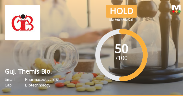 Gujarat Themis Biosyn Ltd is Rated Hold by MarketsMOJO