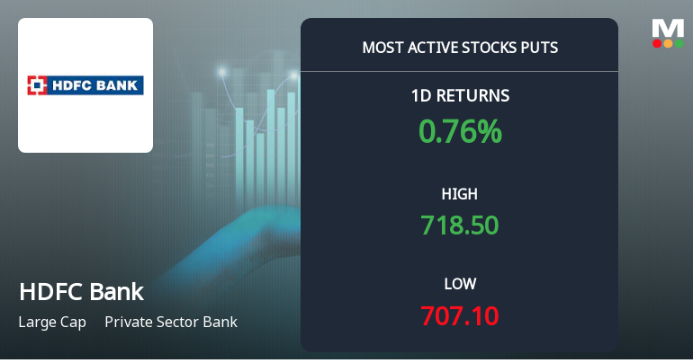 Rs 700 Puts — 2.0% Below Current Price — Draw 4,126 Contracts on HDFC Bank Ltd.