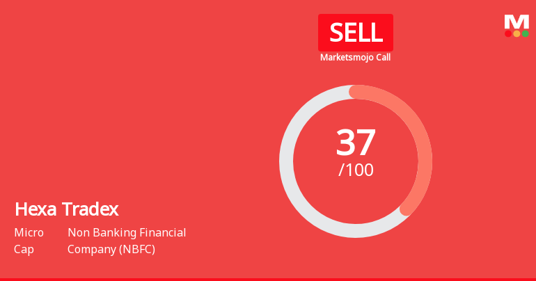 Hexa Tradex Ltd is Rated Sell
