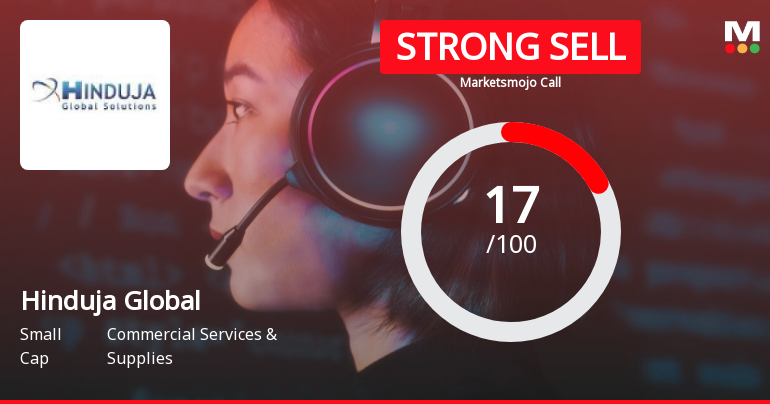 Hinduja Global Solutions Ltd is Rated Strong Sell