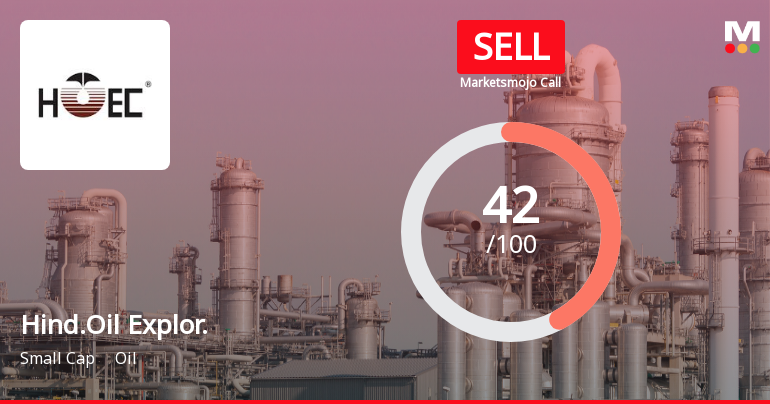 Hindustan Oil Exploration Company Ltd Downgraded to Sell Amid Weak Financials and Technical Signals