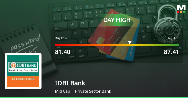 IDBI Bank Ltd. Rallies 5.84% and Approaches 200 DMA Resistance — A Key Technical Test Ahead