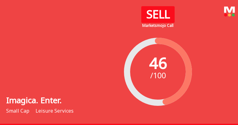 Imagicaaworld Entertainment Ltd is Rated Sell